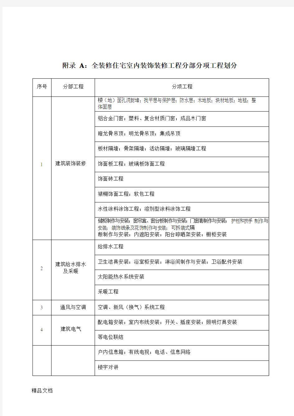 最新浙江省全装修住宅室内装饰工程质量验收规范表格