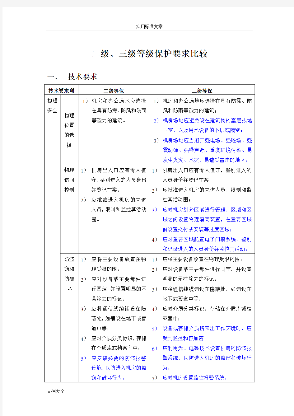 安全系统等级保护2级和3级等保要求-蓝色为区别