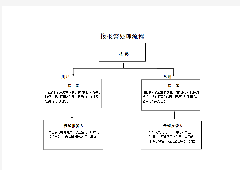 接报警应急处置流程图