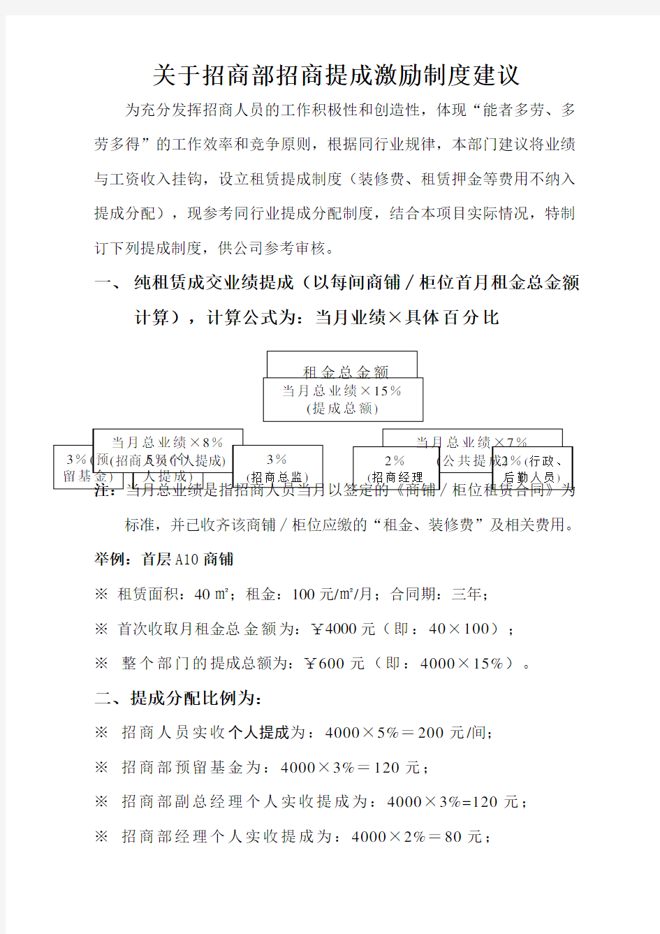 招商部提成方案建议