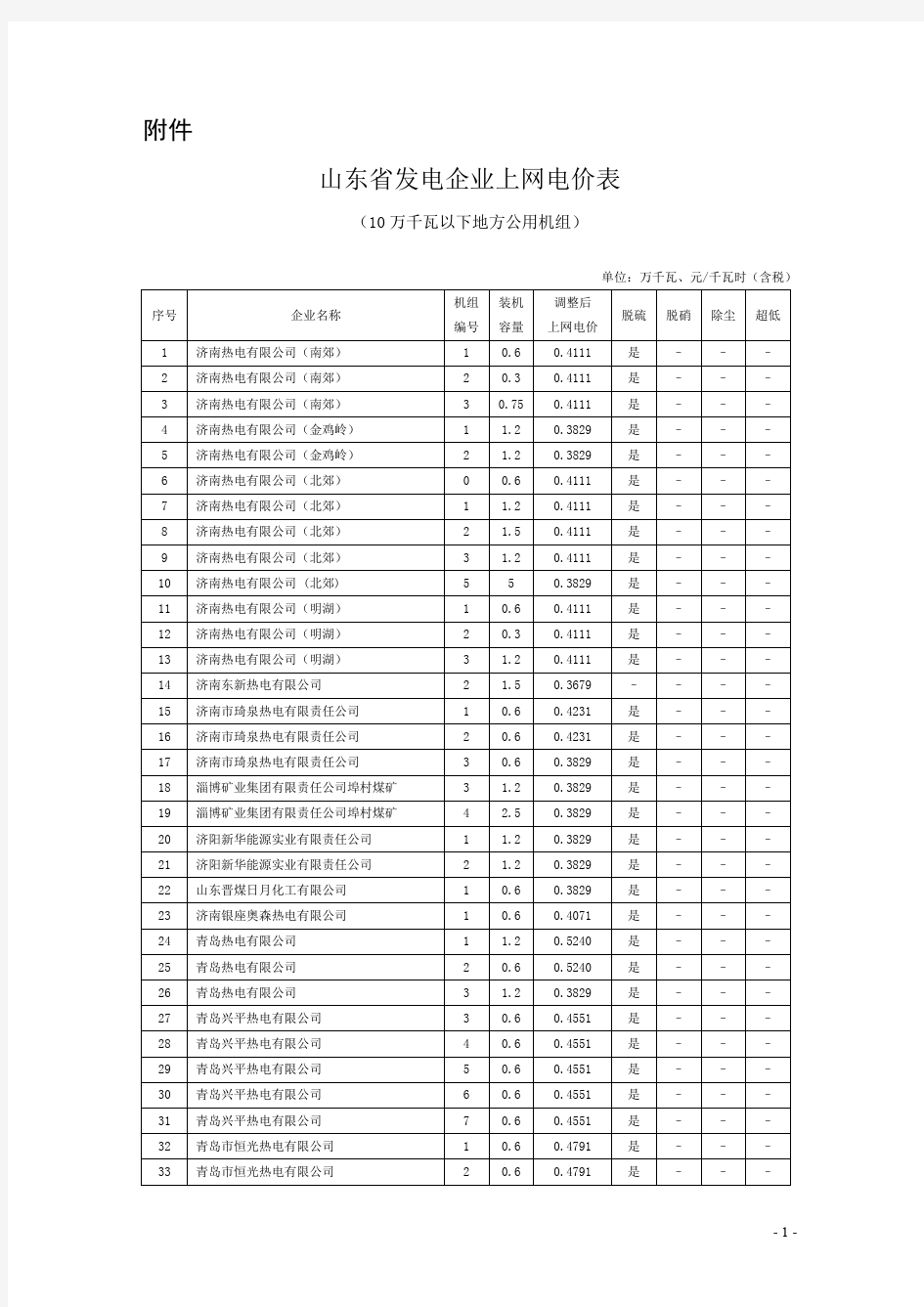 山东发电企业上网电价表