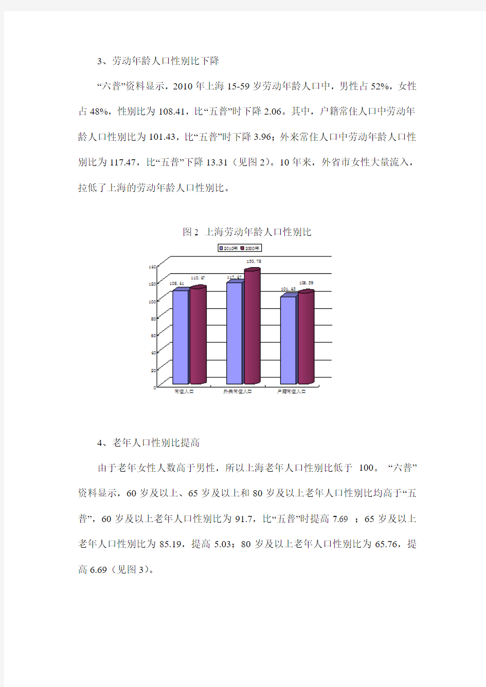 上海常住人口性别年龄结构变化特征分析-上海社会科学院