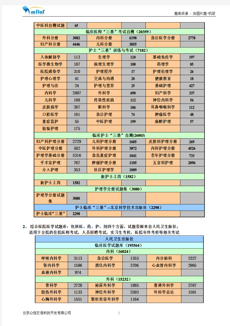 2014年最新题库资源