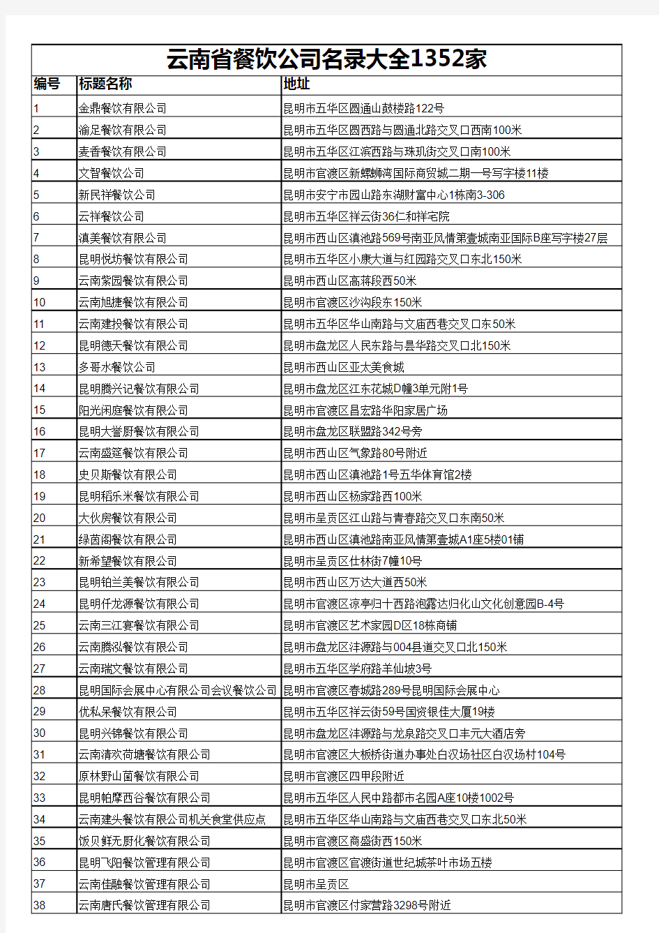 云南省餐饮公司名录大全1352家