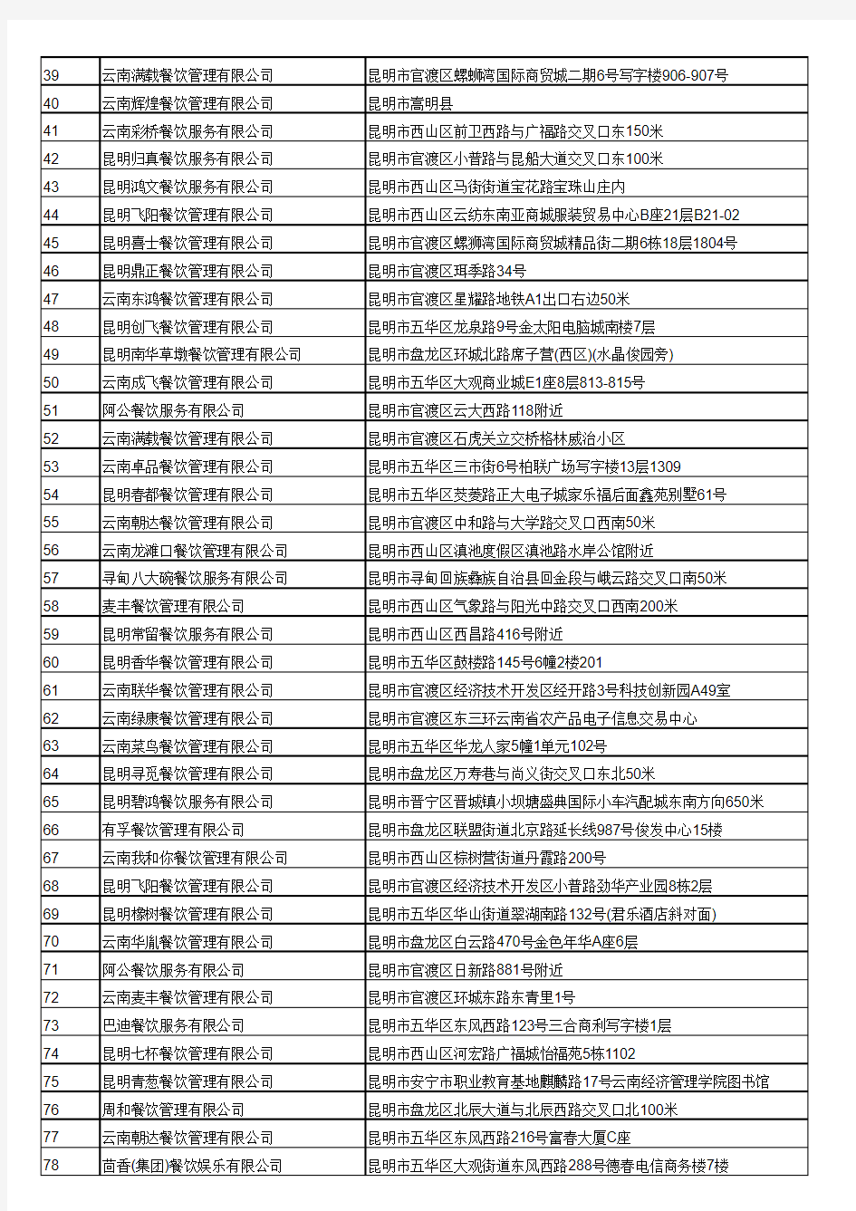 云南省餐饮公司名录大全1352家