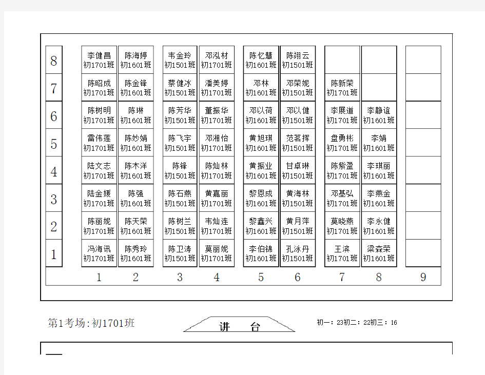 2017秋段考座位混编( 七八九年级)