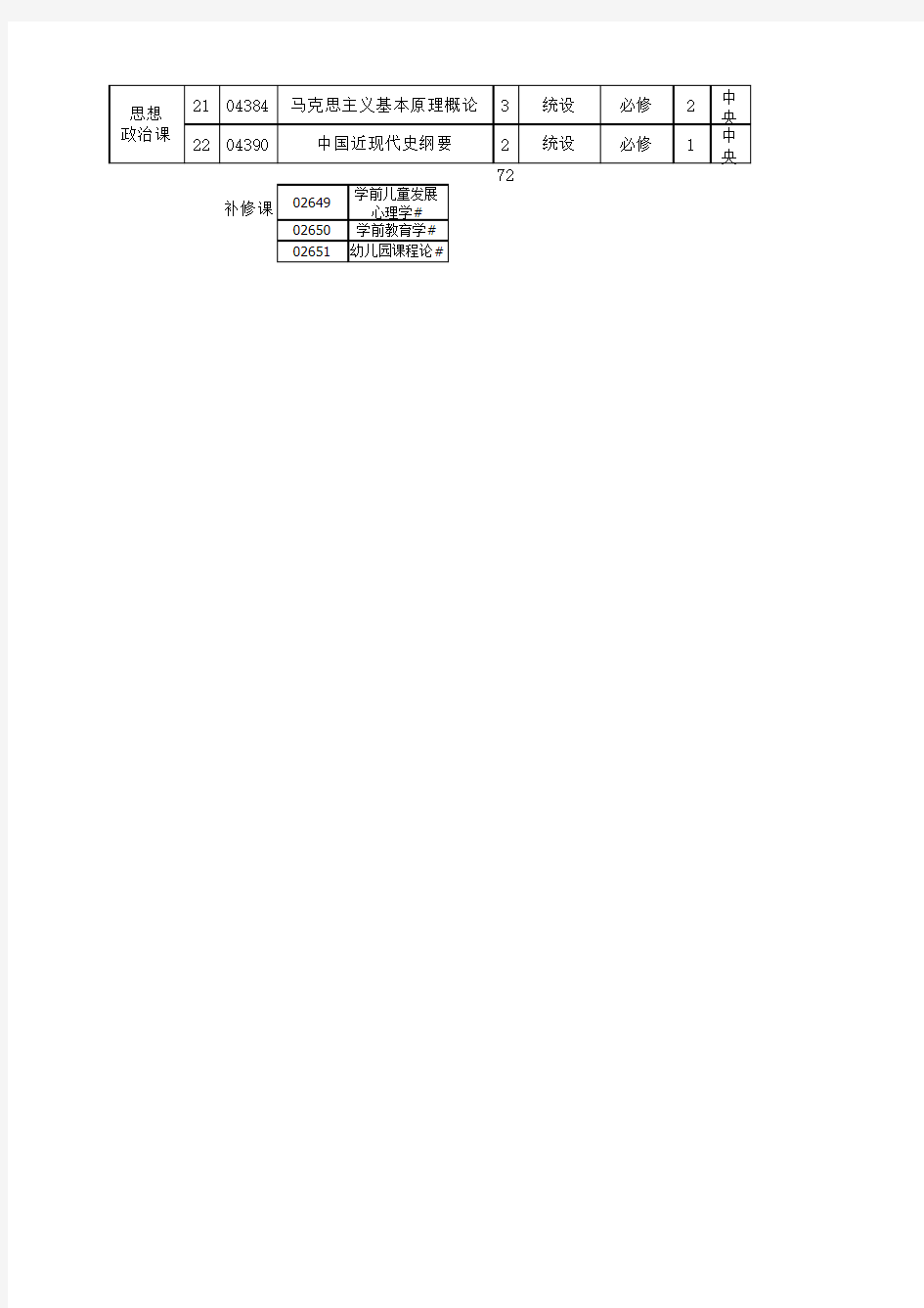 学前教育(幼儿园管理方向)(本)