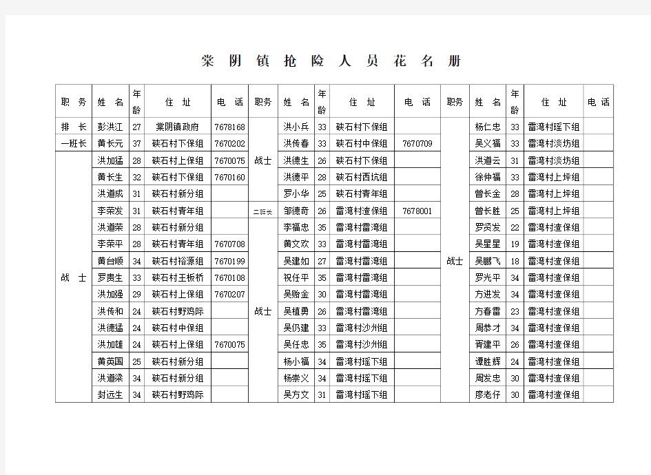 棠阴镇抢险人员花名册