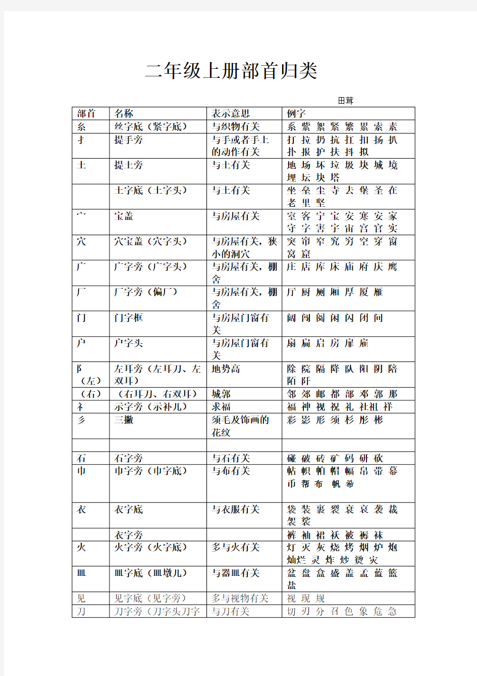 部首归类