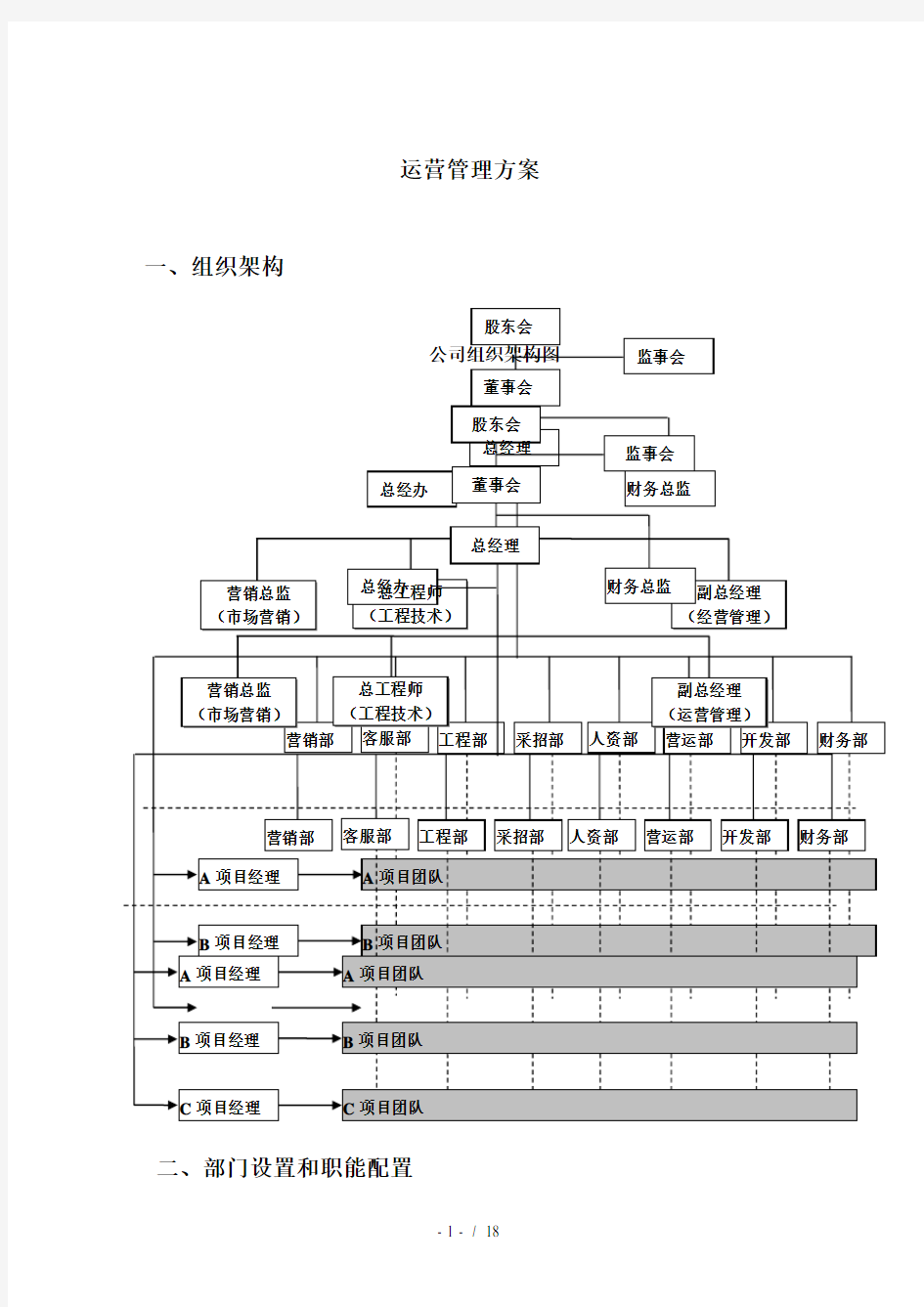 最新运营管理方案