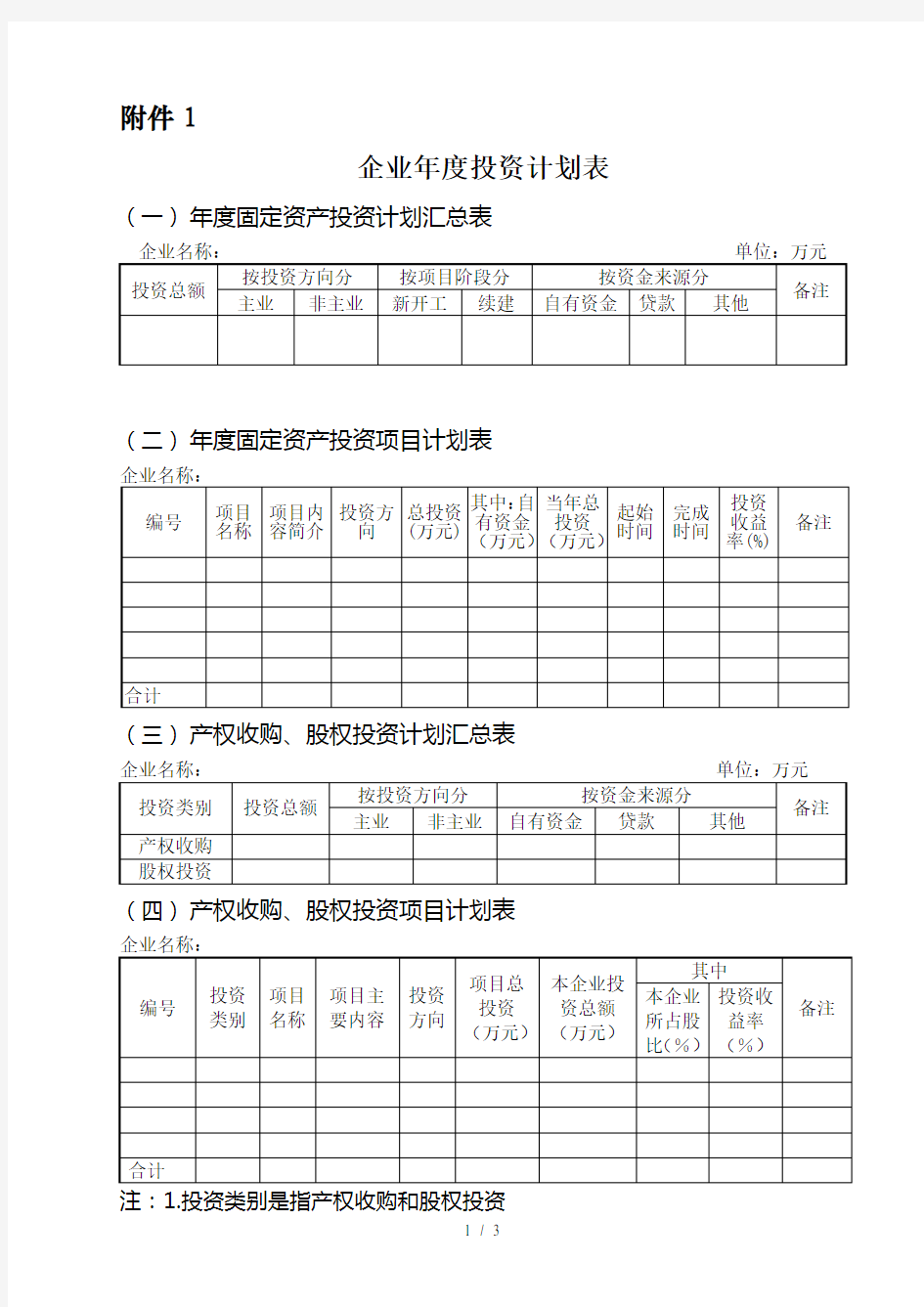 企业年度投资计划表