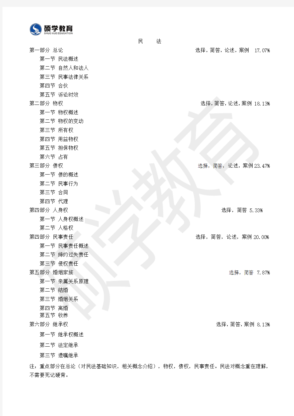 2020民法知识点总结