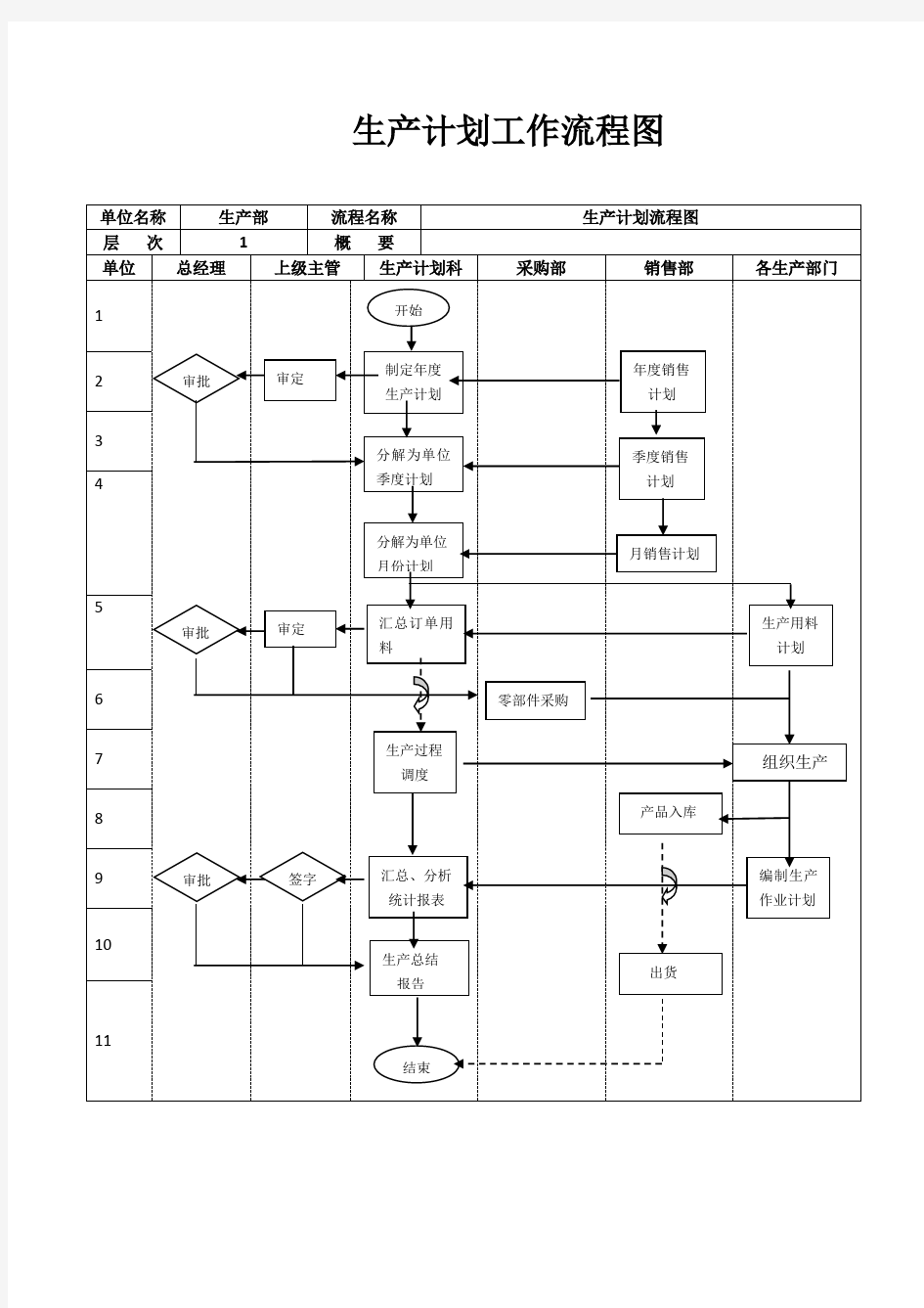 生产计划工作流程图60544