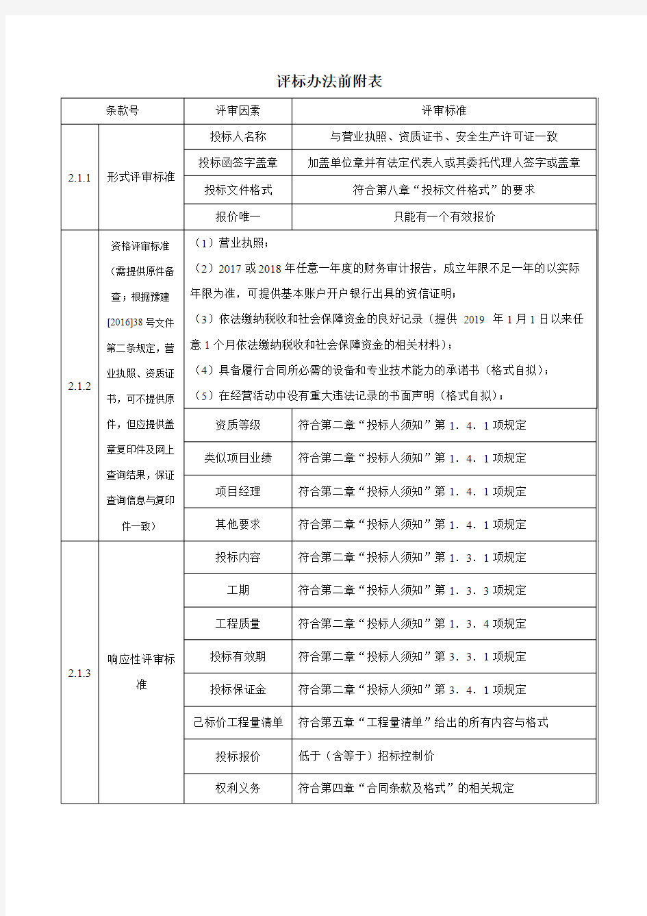 评标办法前附表【模板】