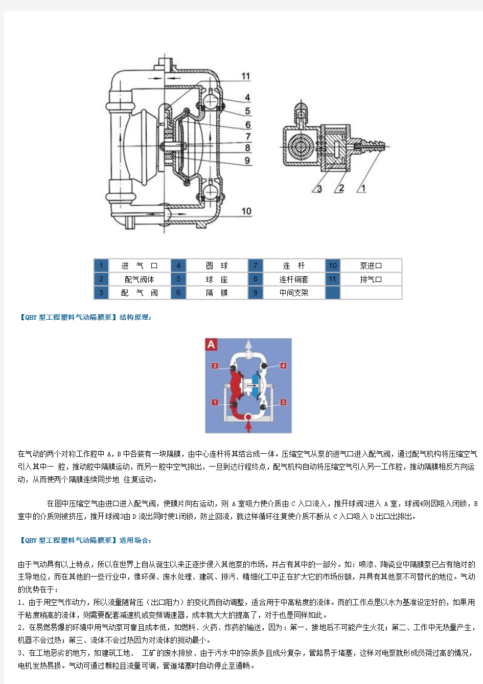 工程塑料气动隔膜泵型号及参数