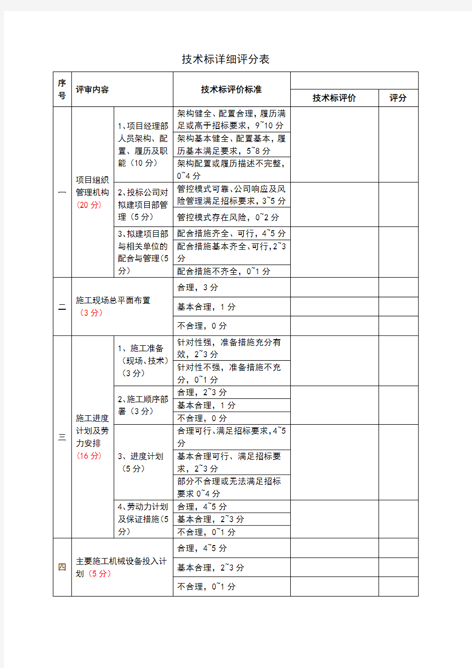 招投标技术标评分表