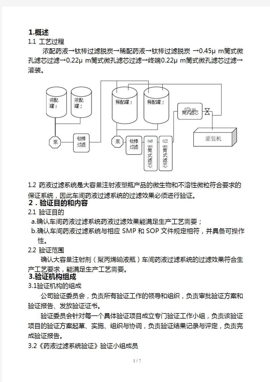 药液过滤系统验证方案