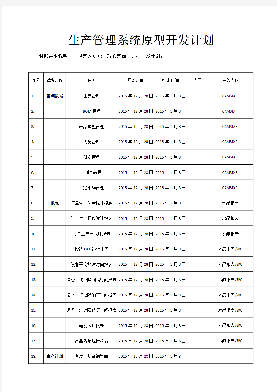 生产管理系统原型开发计划