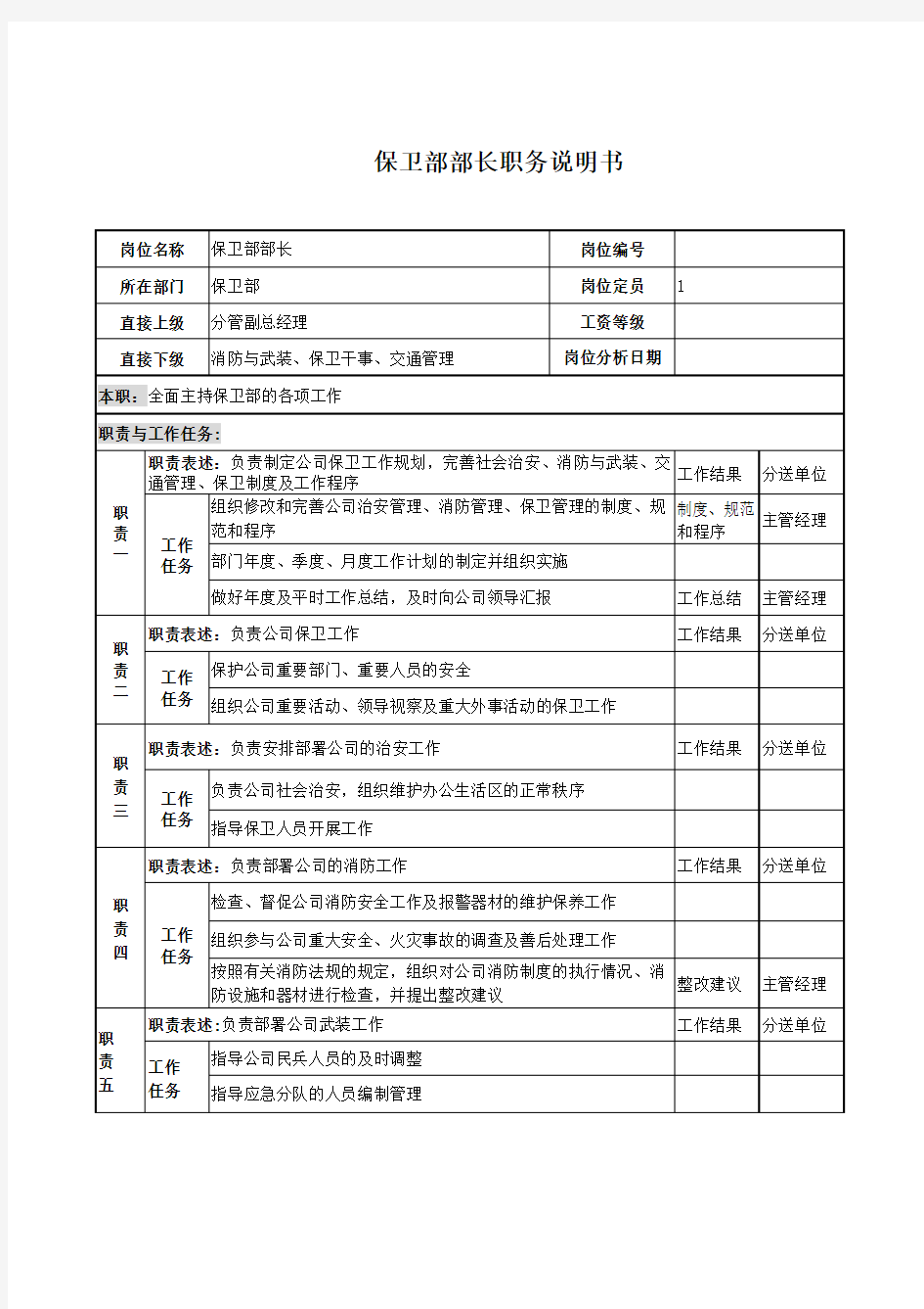 保卫部部长岗位职责