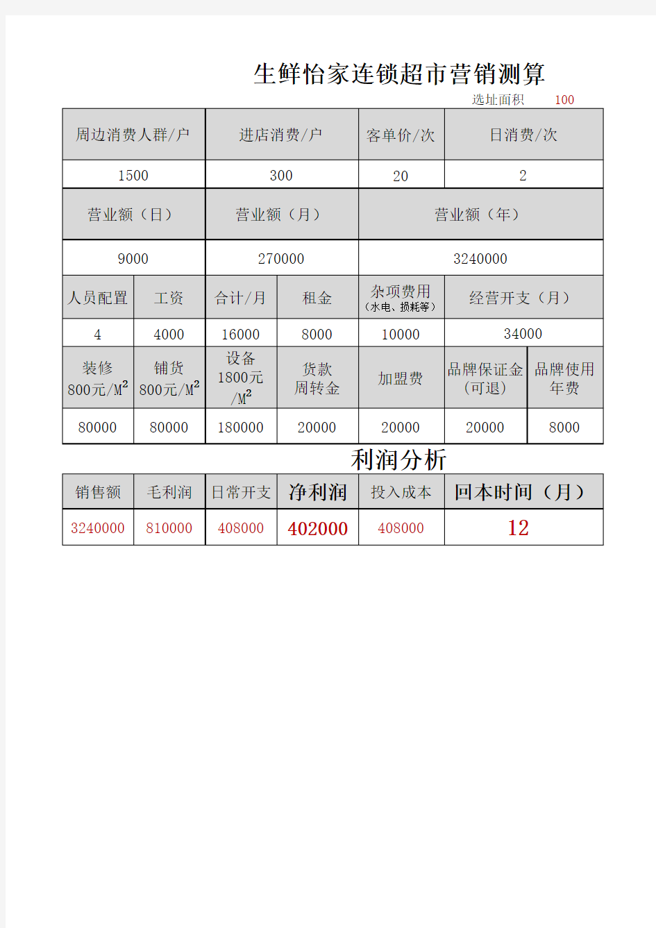 生鲜超市投资营收测算表