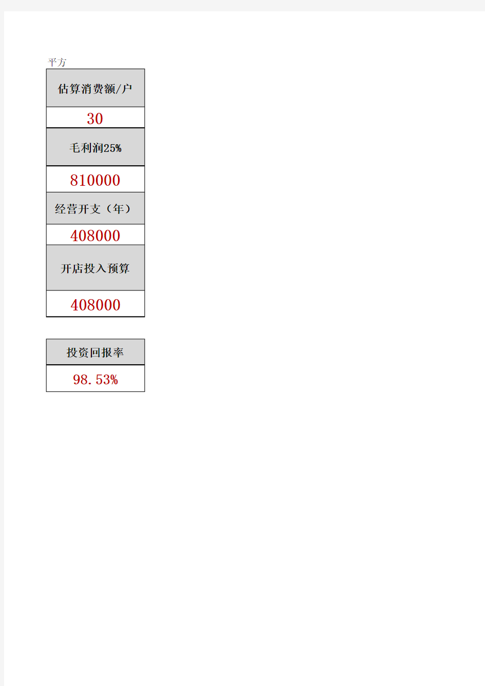 生鲜超市投资营收测算表