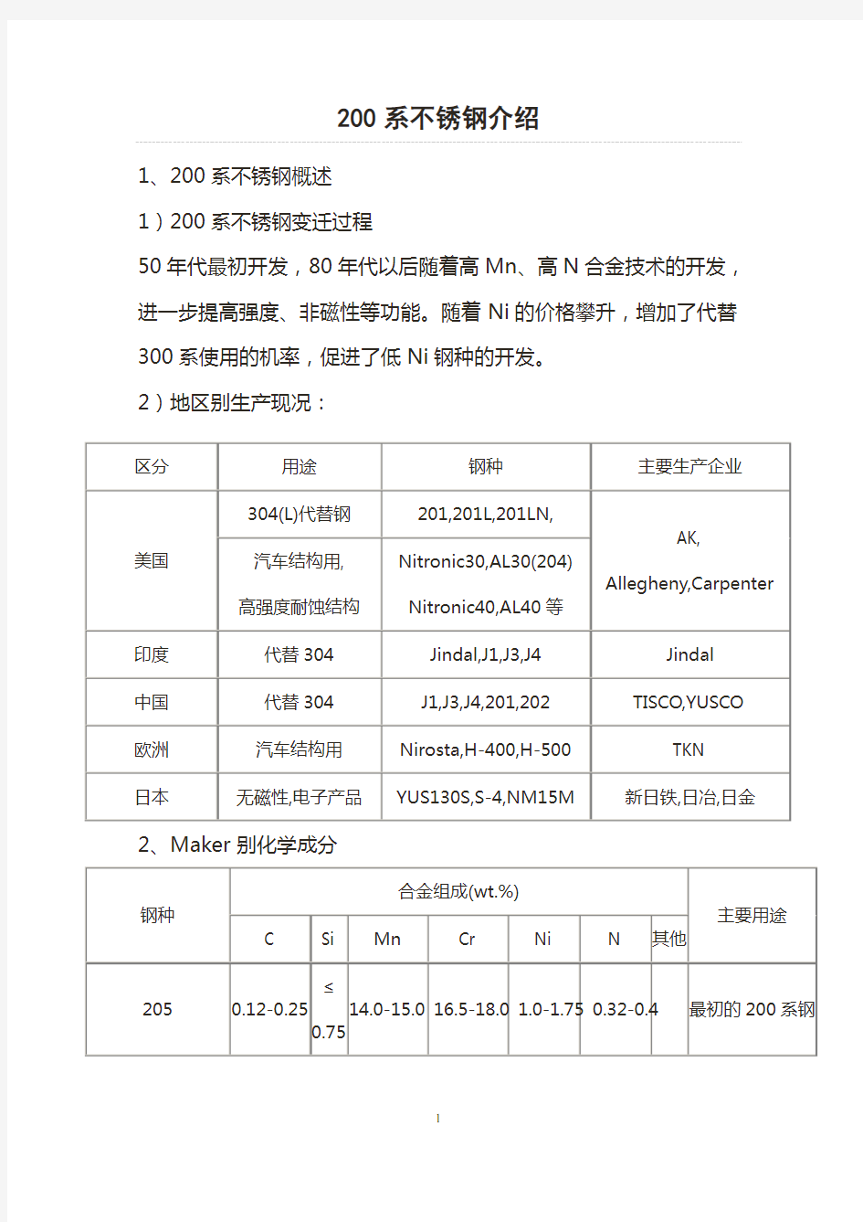 200系不锈钢介绍