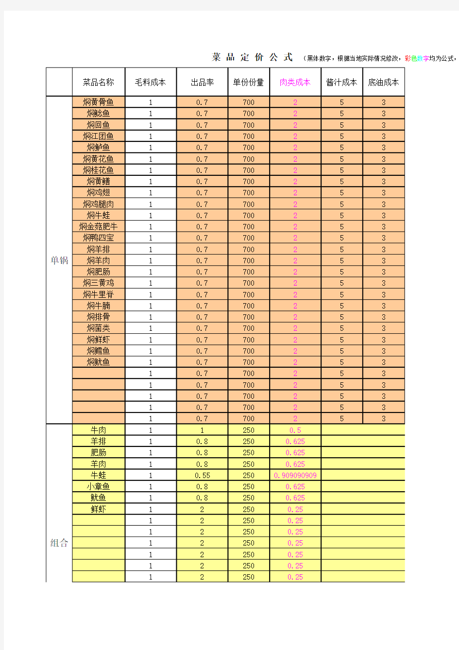菜品定价公式
