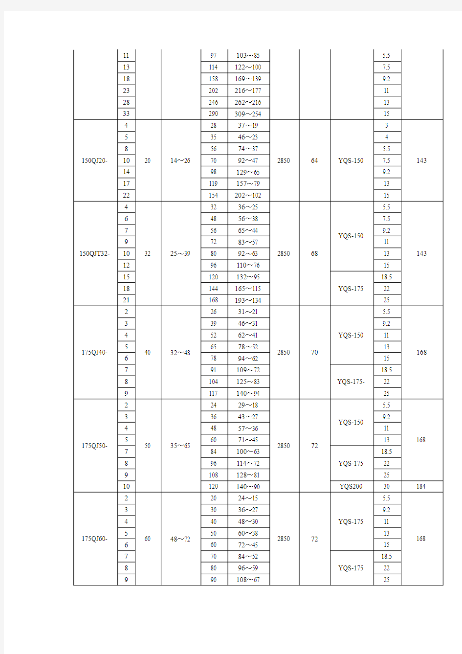 高扬程潜水泵表