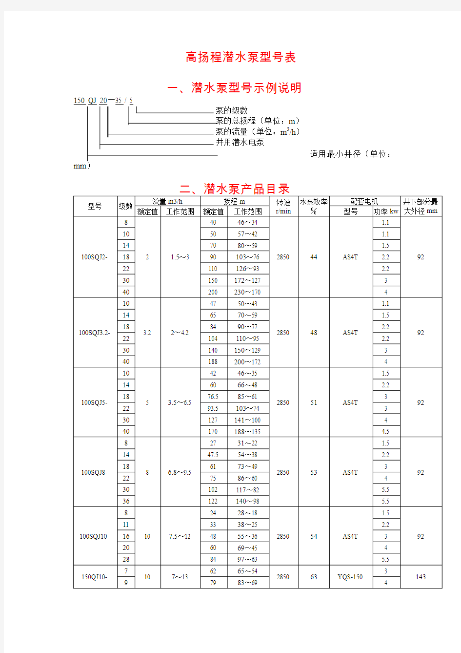 高扬程潜水泵表