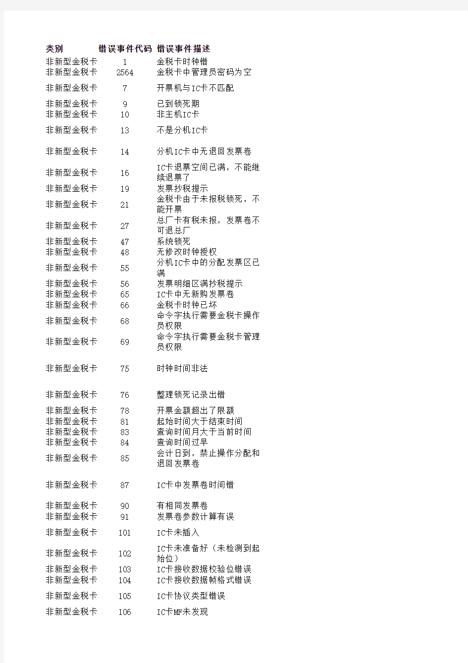 金税卡错误信息查询表