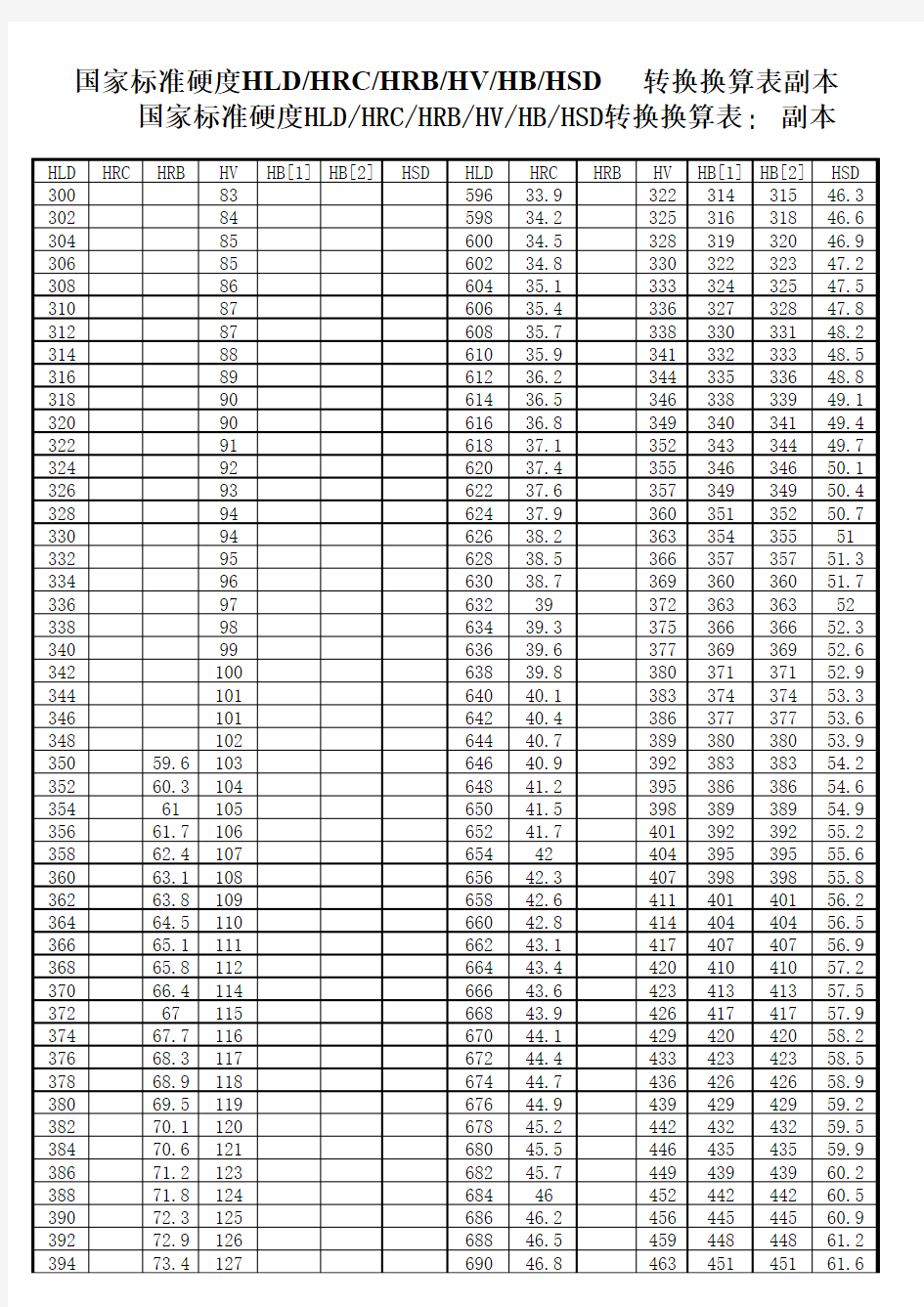 国标硬度换算表