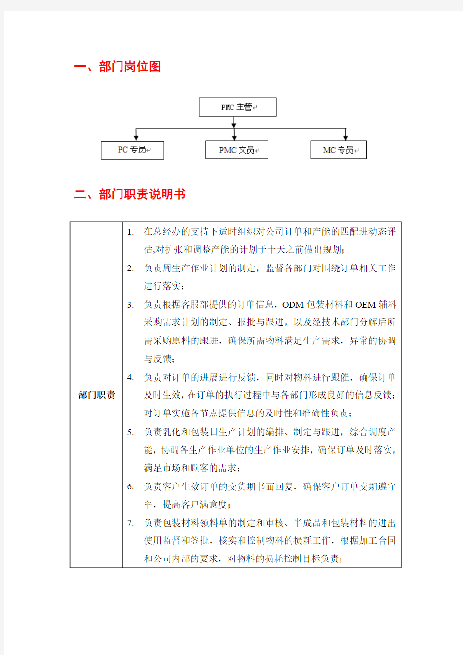 2014年化妆品公司PMC部组织架构和岗位说明书