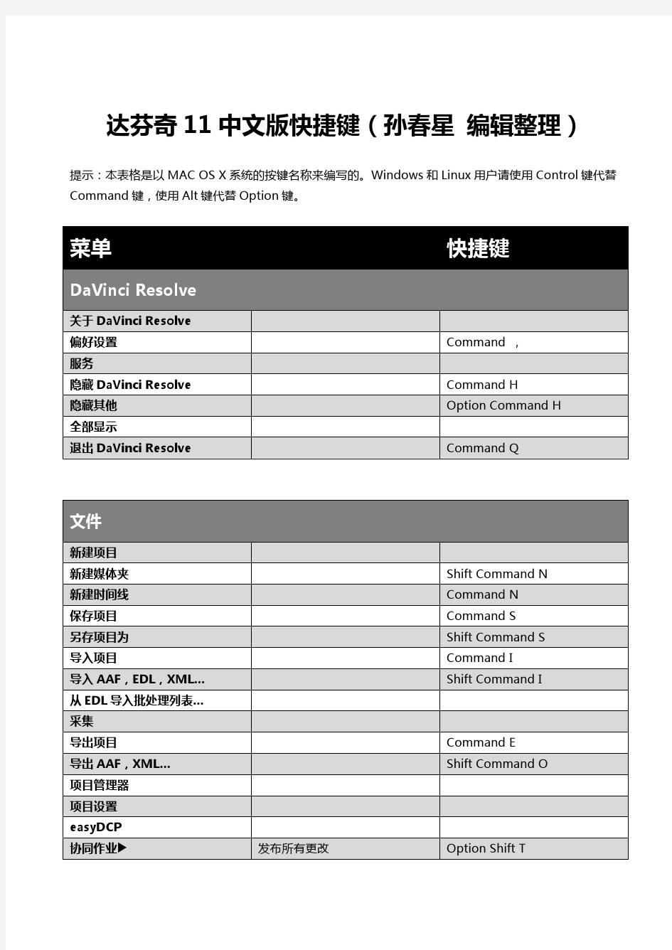 达芬奇11中文版快捷键