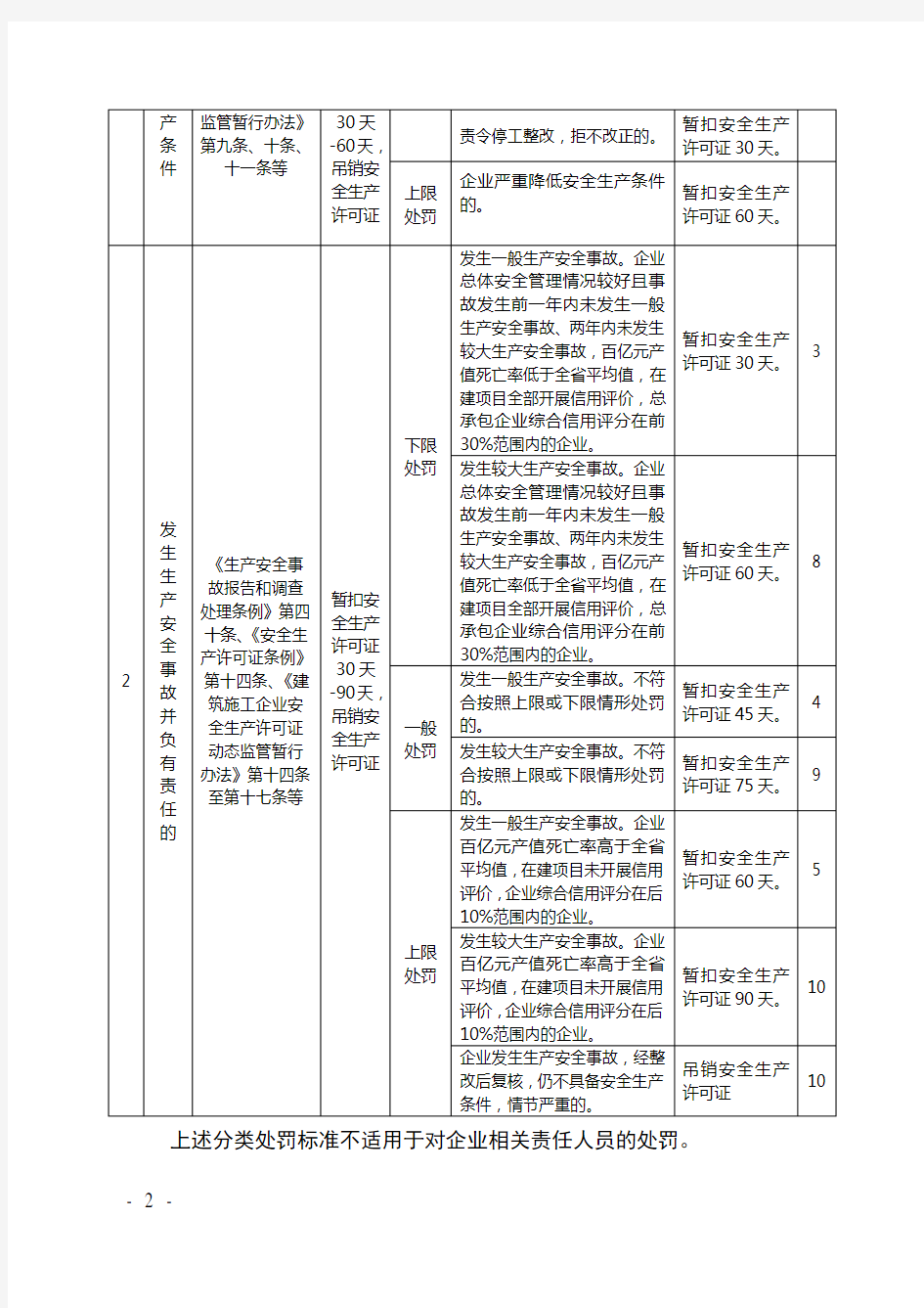 安徽省施工违法行为不良行为记录