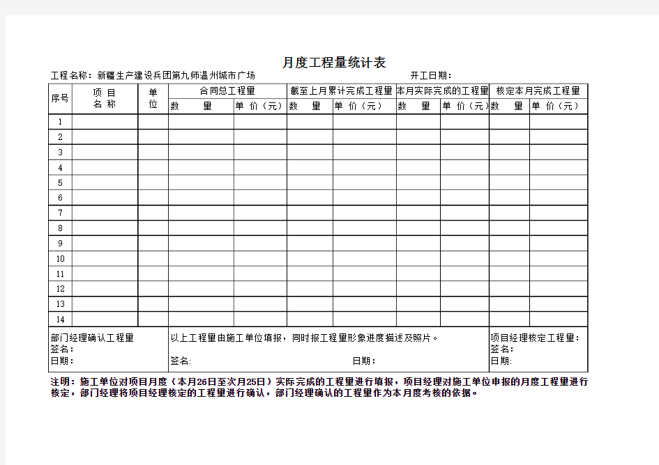 月度工程量统计表