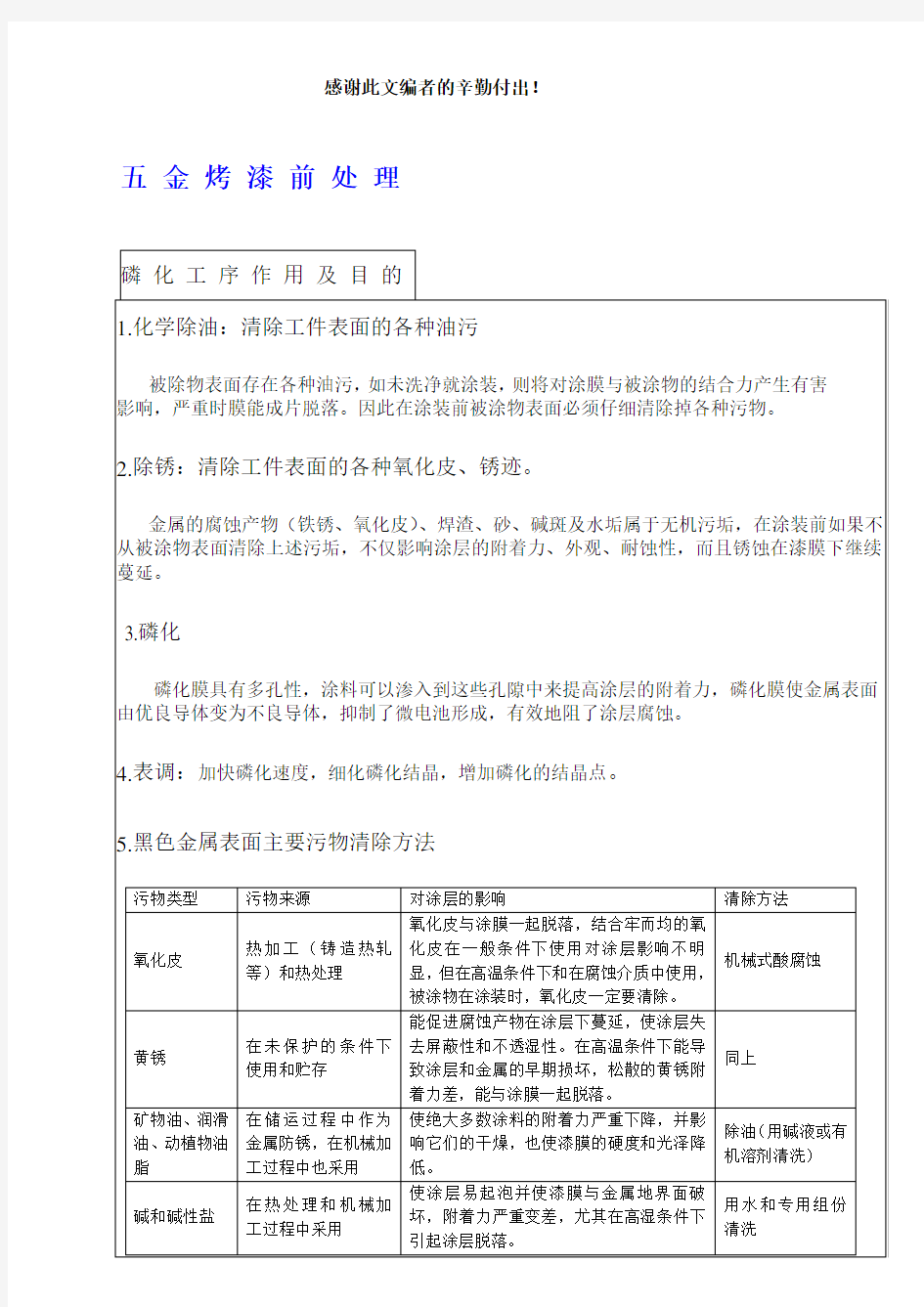 五金零件烤漆前处理原理及工艺介绍