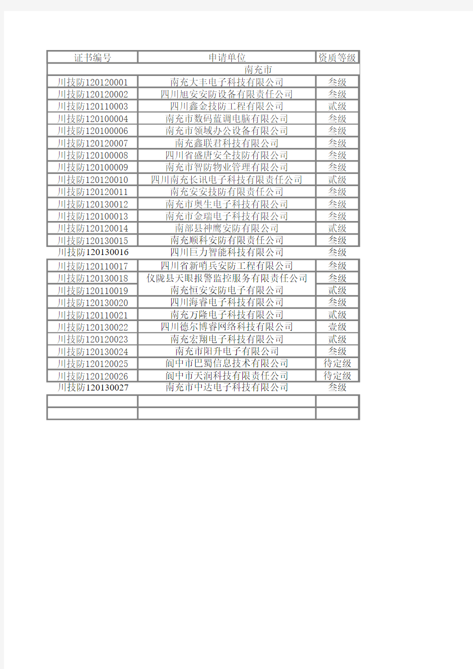 南充市安防资质企业