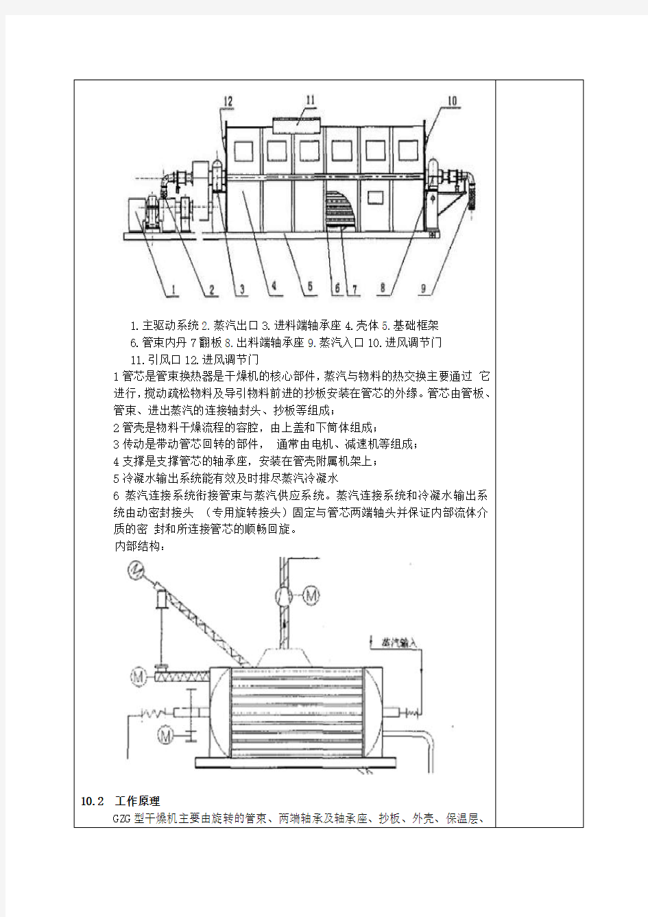 管束干燥机的保养与维修