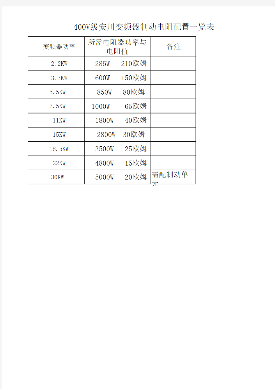 制动电阻与变频器匹配一览表丹弗斯360