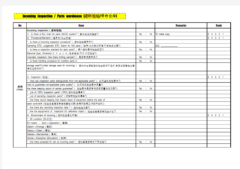 Factory Survey Checklist(中英文对照)--公司审核方面非常详细的资料,近500条目