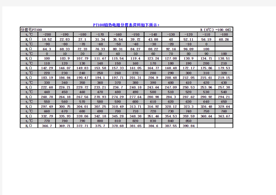 铂温度传感器温度与电阻对应表