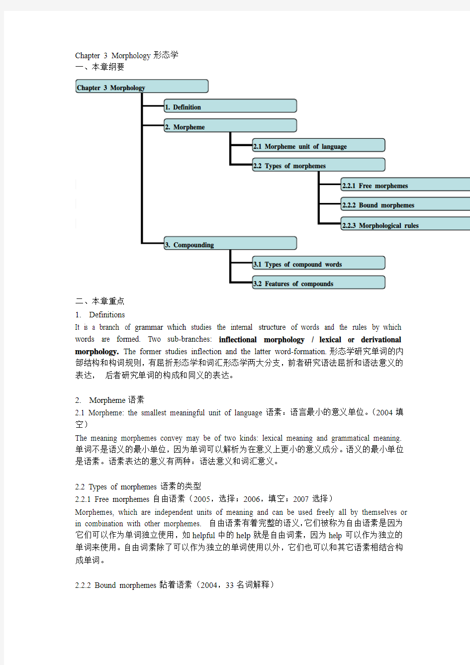 自考英语语言学Chapter 3 Morphology