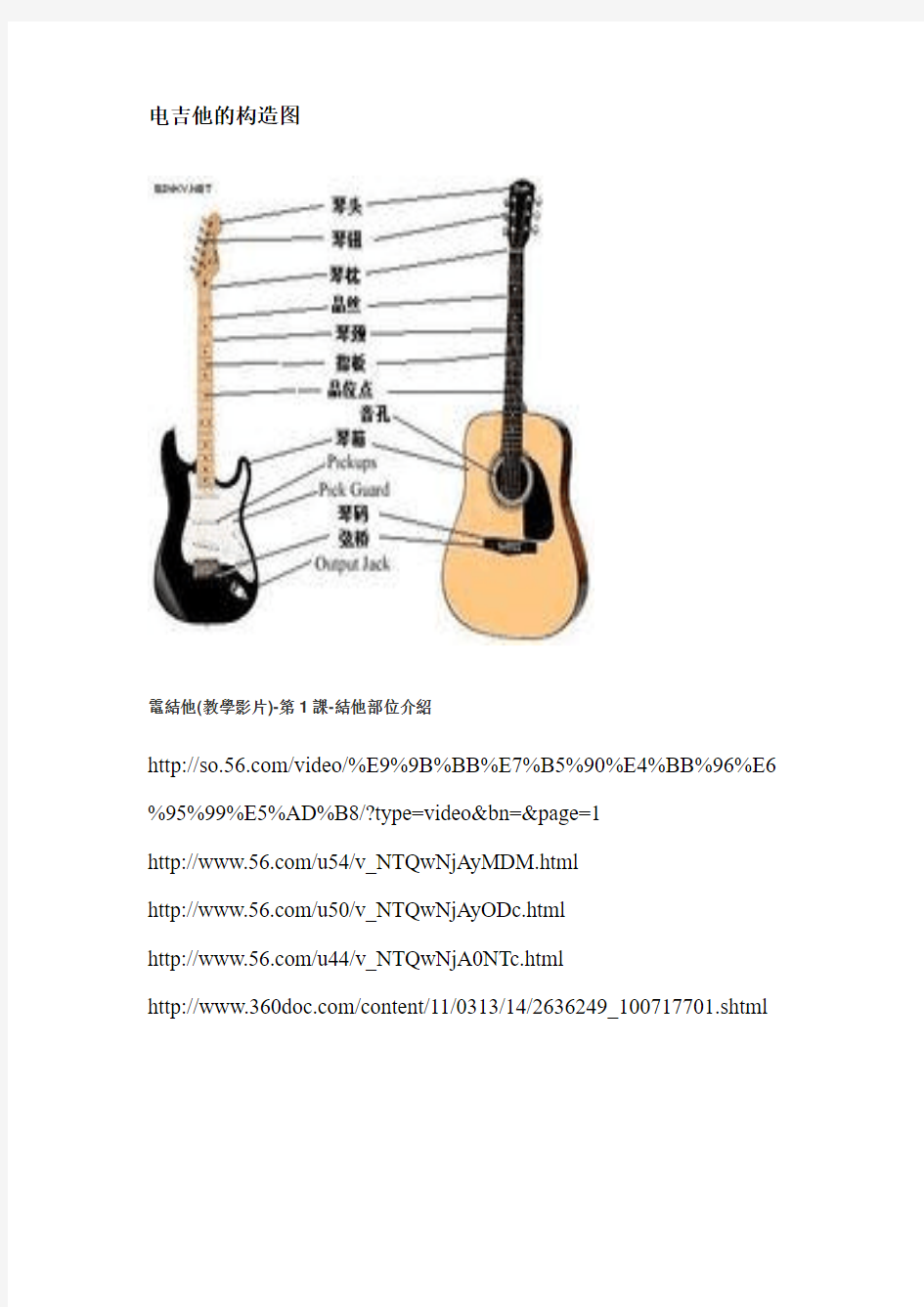 电吉他的构造图