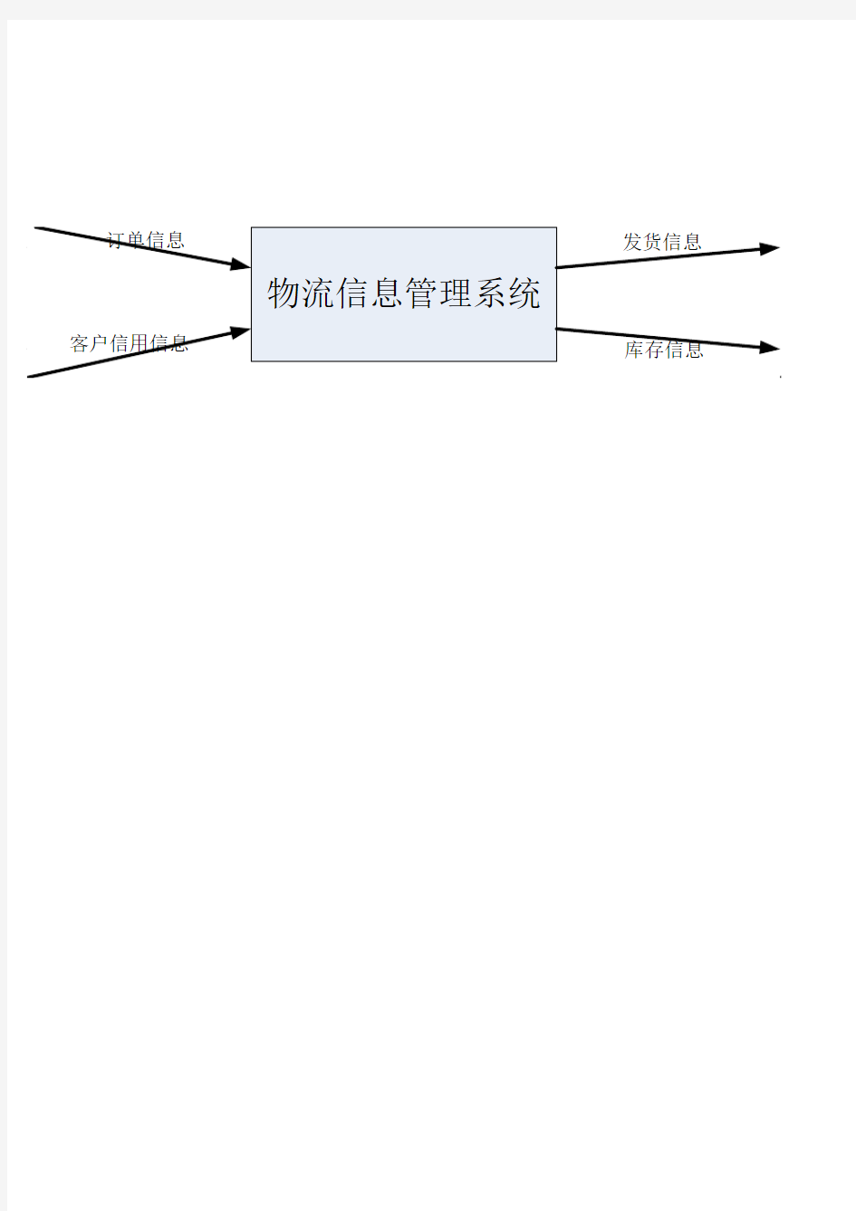 顶层数据流图