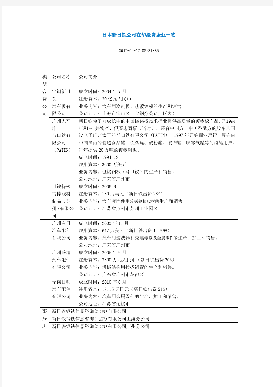 日本新日铁公司在华投资企业一览