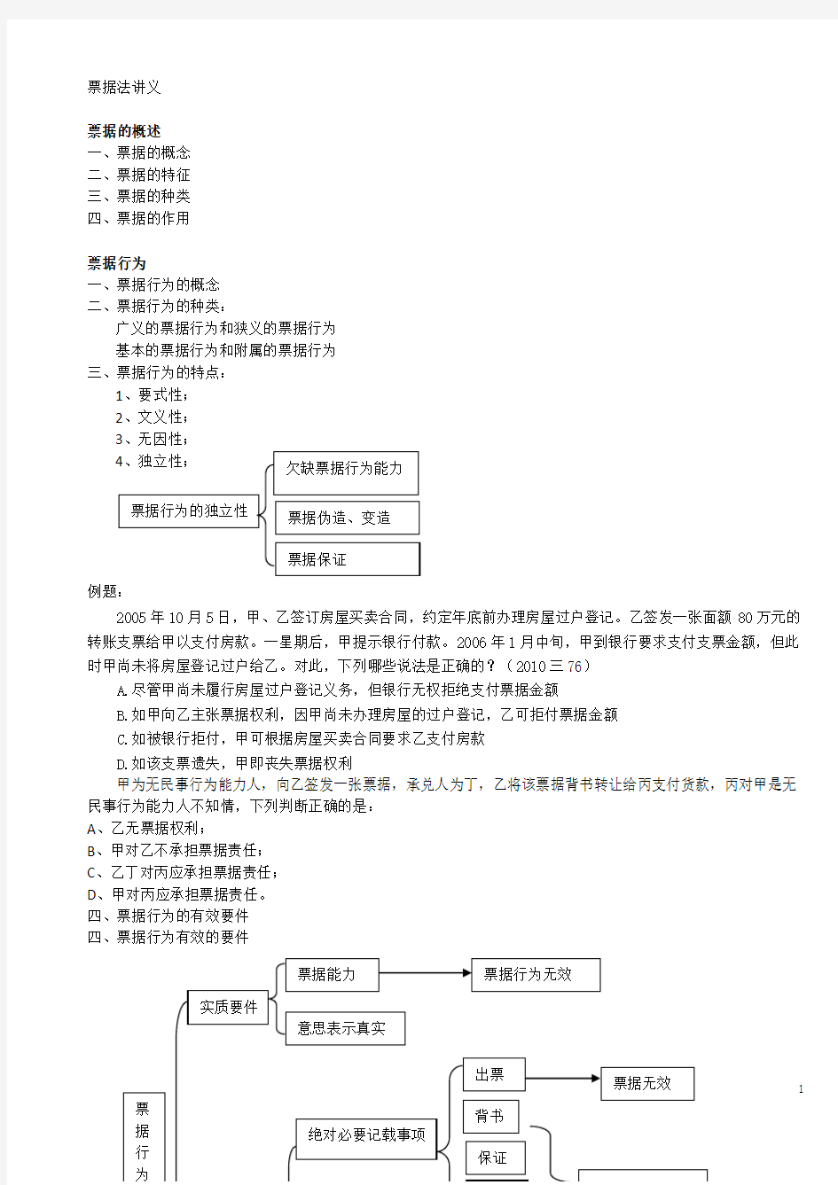 票据法讲义