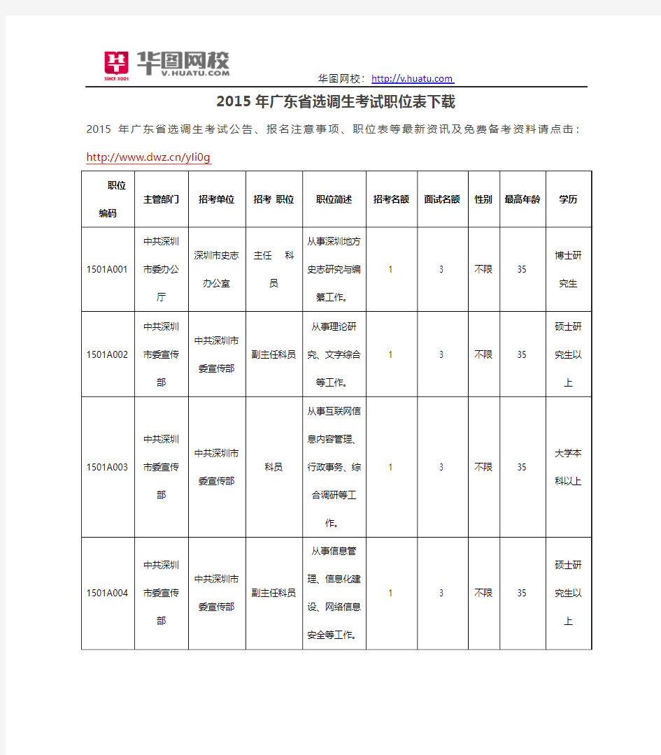 2015年广东省选调生考试职位表下载
