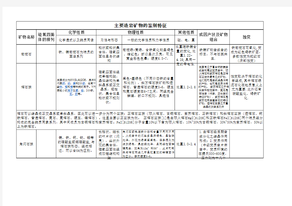 主要造岩矿物的鉴别特征