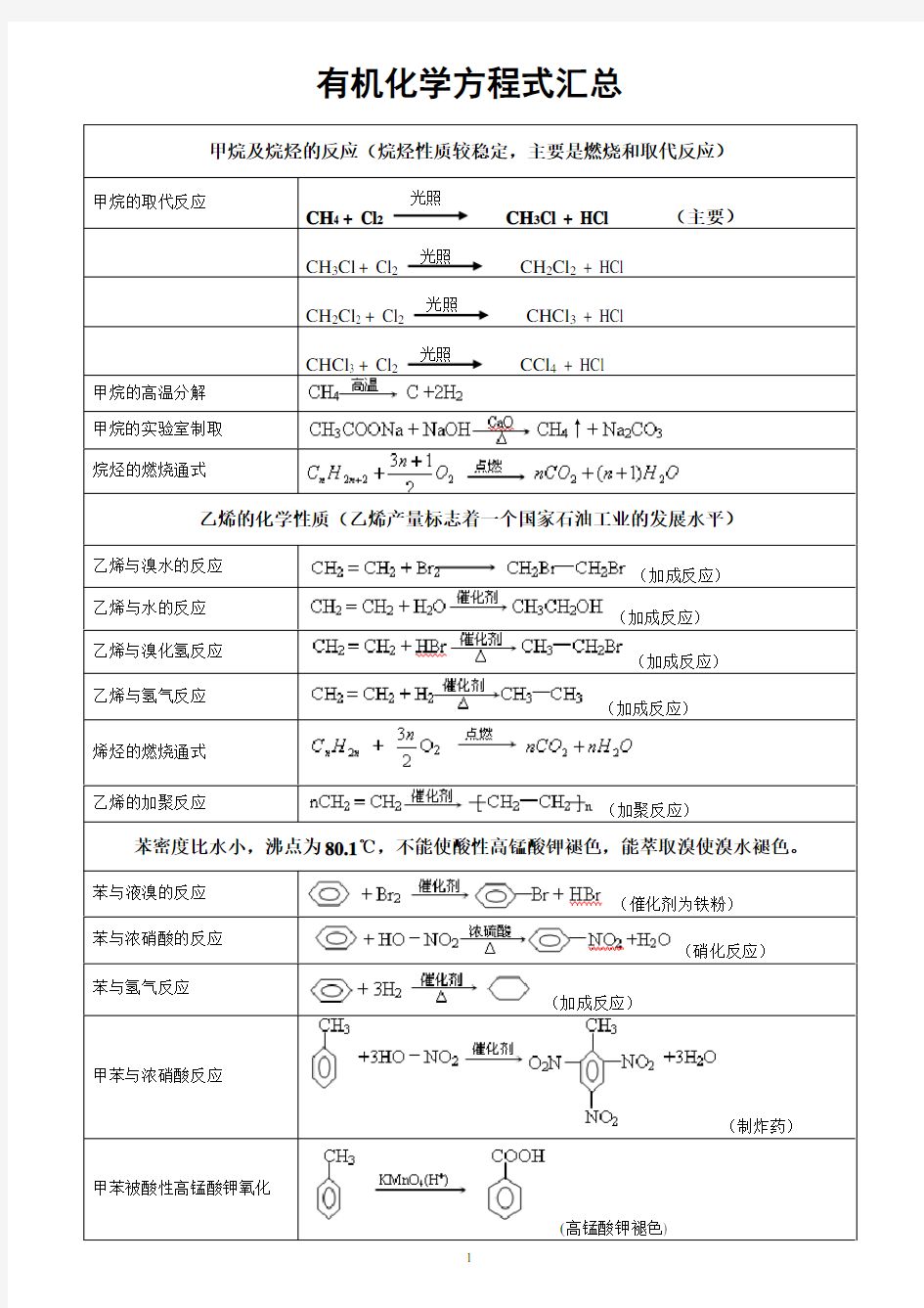 有机化学方程式汇总