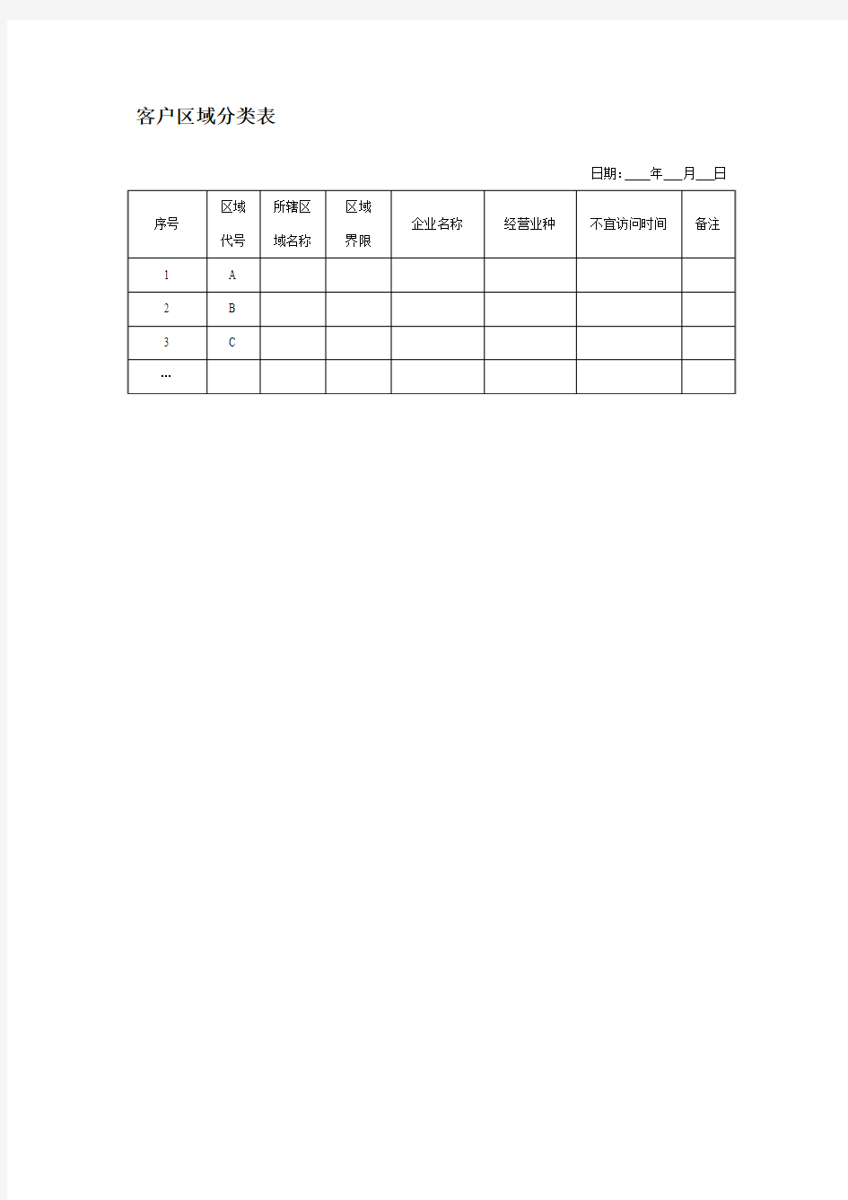 客户区域分类表